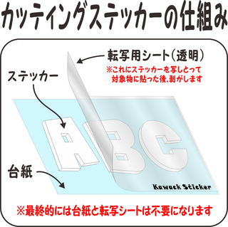 ステッカー構造図v2.png